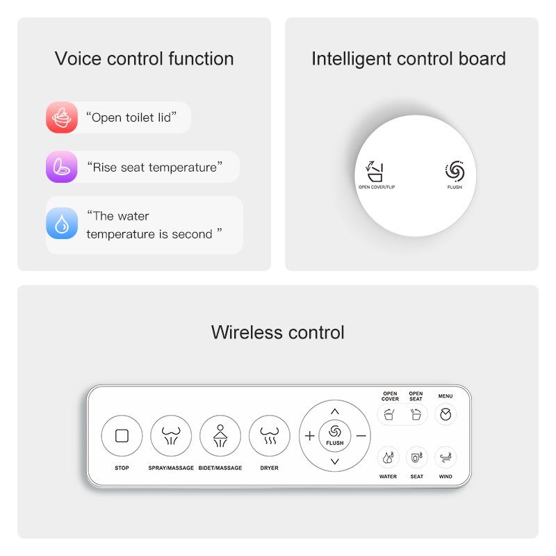 9CREAT G7 Smart Toilet Top Version Functions List
