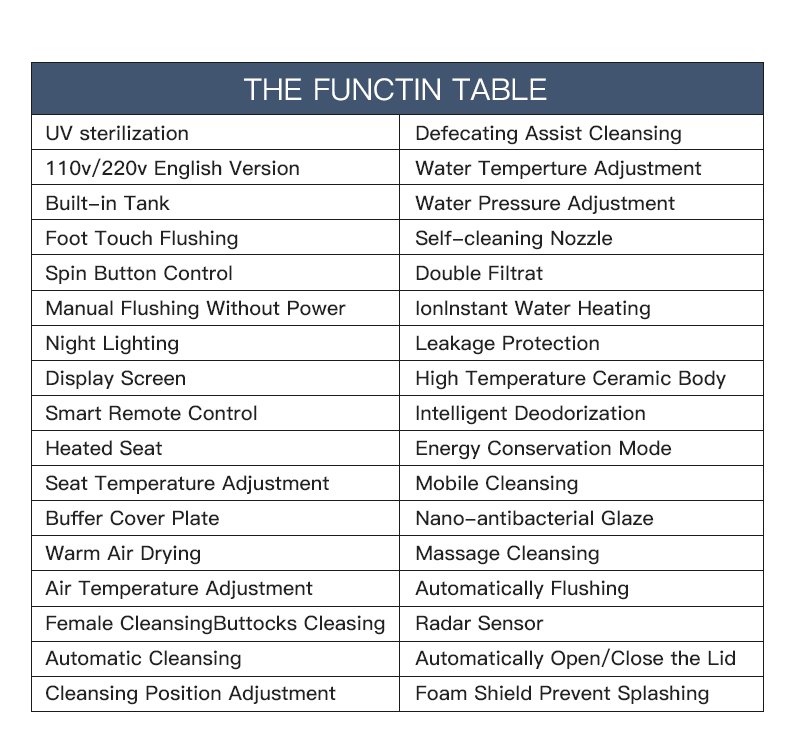 Complete technical specification and function table for 9CREAT smart toilet wholesale including instant heating and UV sterilization