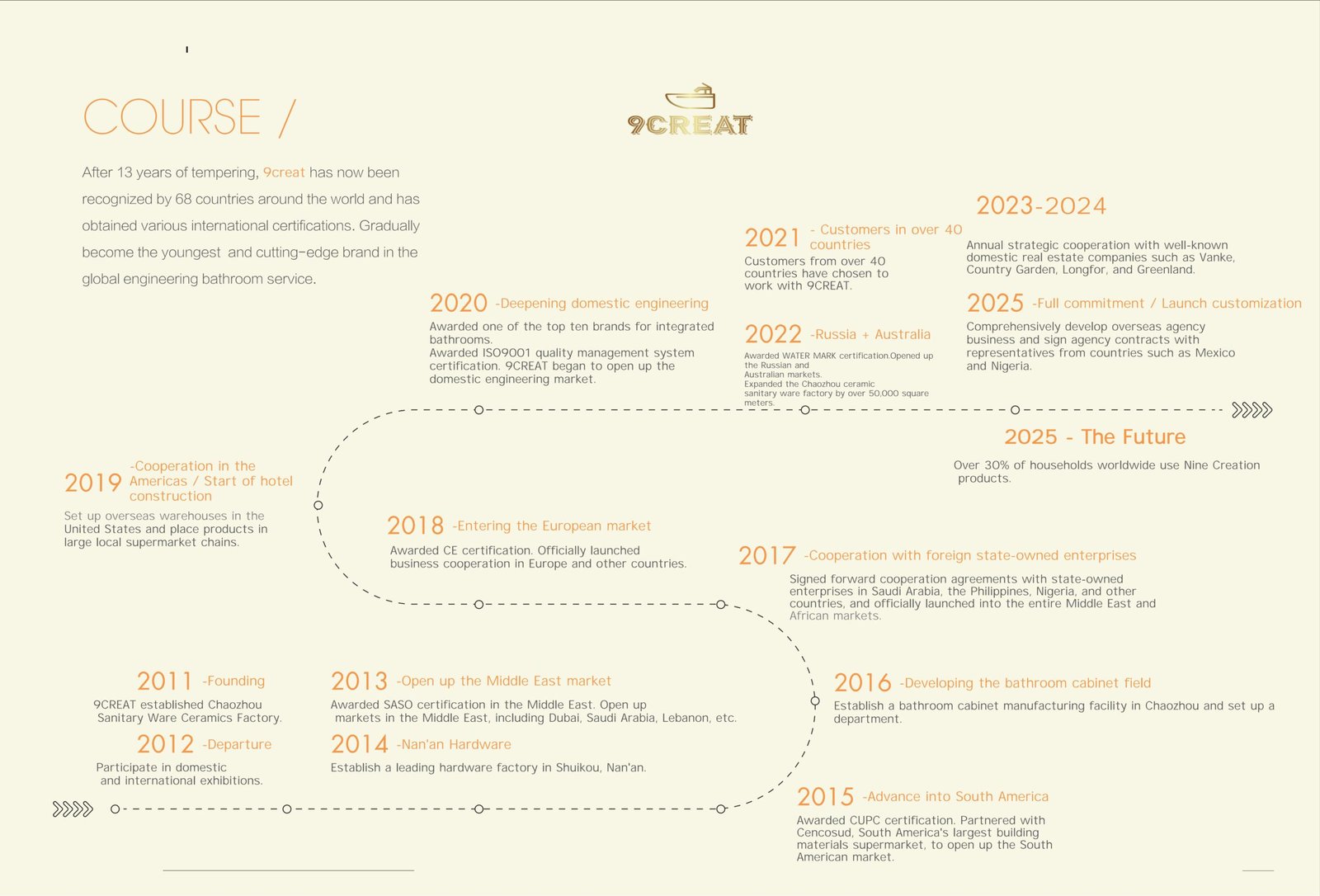 The Development History of Nine Creation Technology